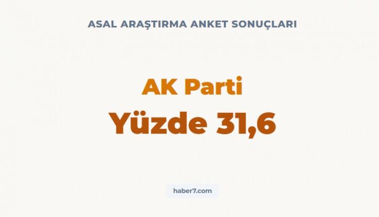 <p><strong><span style="color:rgb(178, 34, 34)">ASAL ARAŞTIRMA&rsquo;NIN ANKET SONU&Ccedil;LARI&nbsp;</span></strong></p>

<p>&nbsp;</p>
