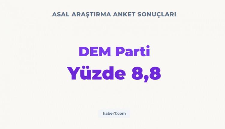 <p><strong><span style="color:rgb(178, 34, 34)">ASAL ARAŞTIRMA&rsquo;NIN ANKET SONU&Ccedil;LARI&nbsp;</span></strong></p>

<p>&nbsp;</p>
