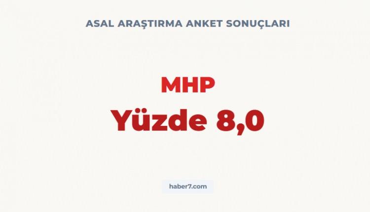<p><strong><span style="color:rgb(178, 34, 34)">ASAL ARAŞTIRMA&rsquo;NIN ANKET SONU&Ccedil;LARI&nbsp;</span></strong></p>

<p>&nbsp;</p>
