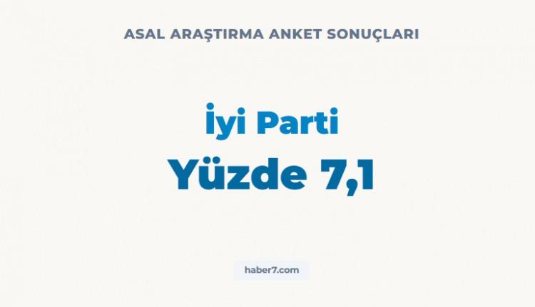 <p><strong><span style="color:rgb(178, 34, 34)">ASAL ARAŞTIRMA&rsquo;NIN ANKET SONU&Ccedil;LARI&nbsp;</span></strong></p>

<p>&nbsp;</p>
