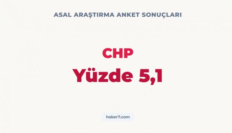 <p><strong><span style="color:rgb(178, 34, 34)">ASAL ARAŞTIRMA&rsquo;NIN ANKET SONU&Ccedil;LARI&nbsp;</span></strong></p>

<p>&nbsp;</p>
