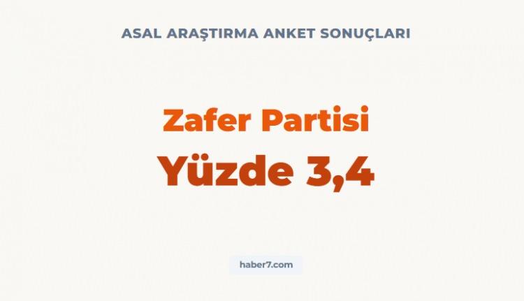 <p><strong><span style="color:rgb(178, 34, 34)">ASAL ARAŞTIRMA&rsquo;NIN ANKET SONU&Ccedil;LARI&nbsp;</span></strong></p>

<p>&nbsp;</p>
