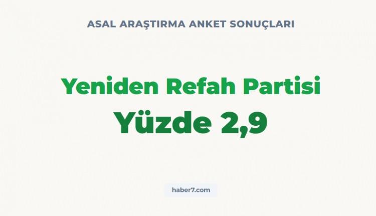 <p><strong><span style="color:rgb(178, 34, 34)">ASAL ARAŞTIRMA&rsquo;NIN ANKET SONU&Ccedil;LARI&nbsp;</span></strong></p>

<p>&nbsp;</p>

