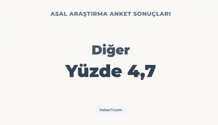 <p><strong><span style="color:rgb(178, 34, 34)">ASAL ARAŞTIRMA&rsquo;NIN ANKET SONU&Ccedil;LARI&nbsp;</span></strong></p>

<p>&nbsp;</p>
