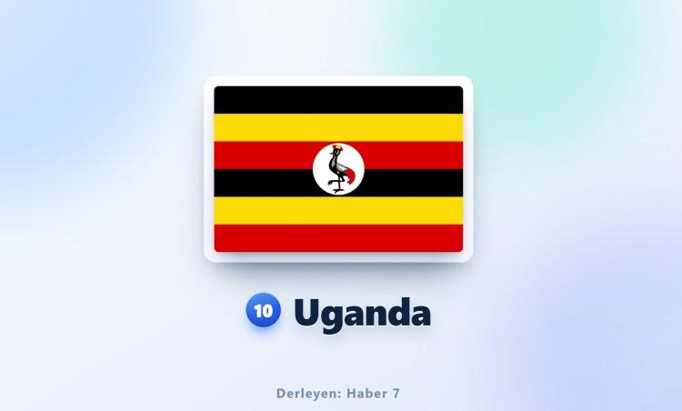 <p><span style="color:#B22222"><strong>10)&nbsp; UGANDA</strong></span></p>

