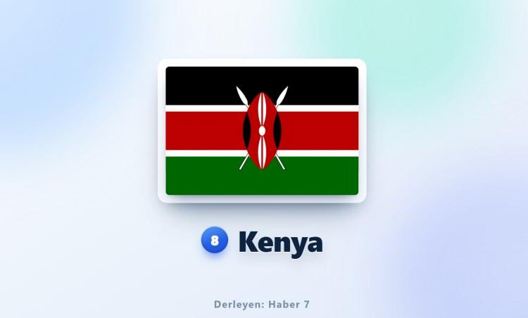 <p><span style="color:#B22222"><strong>8)&nbsp; KENYA</strong></span></p>
