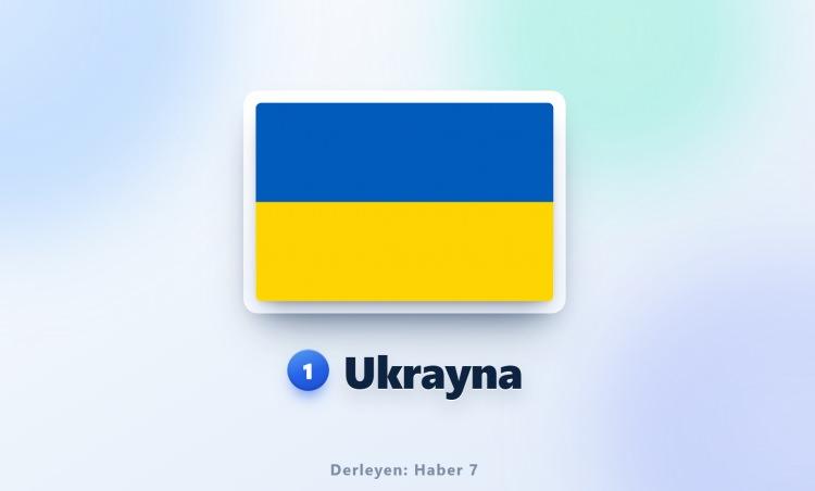 <p><span style="color:#B22222"><strong>1)&nbsp; UKRAYNA</strong></span></p>
