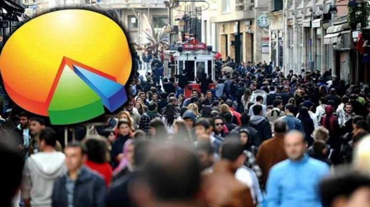 <p>ASAL Araştırma, vatandaşlara y&ouml;nelttiği "Sizce T&uuml;rkiye'nin en &ouml;nemli sorunu nedir?" sorusunun sonu&ccedil;larını paylaştı.&nbsp;</p>
