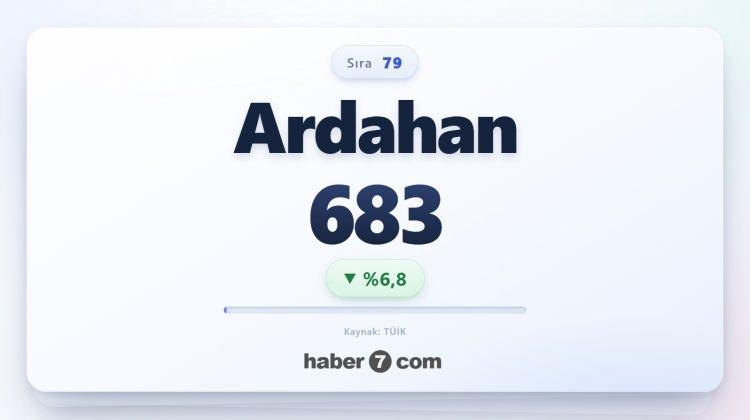<p><span style="color:#B22222"><strong>79)&nbsp; ARDAHAN</strong></span></p>
