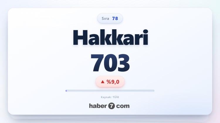 <p><span style="color:#B22222"><strong>78)&nbsp; HAKKARİ</strong></span></p>
