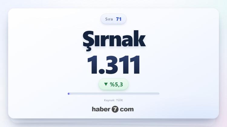 <p><span style="color:#B22222"><strong>71)&nbsp; ŞIRNAK</strong></span></p>
