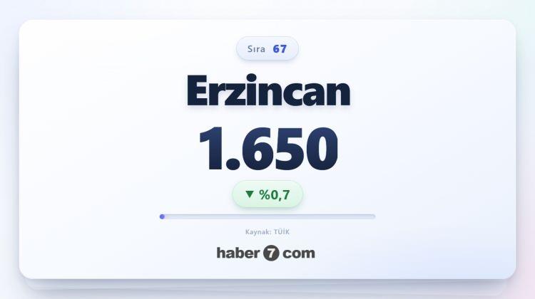 <p><span style="color:#B22222"><strong>67)&nbsp; ERZİNCAN</strong></span></p>
