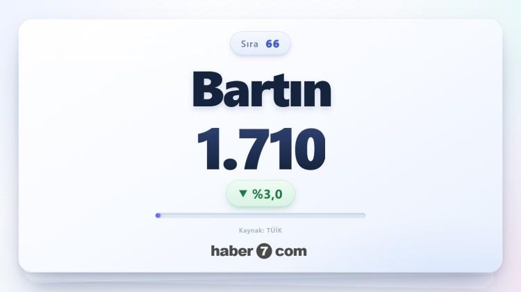 <p><span style="color:#B22222"><strong>66)&nbsp; BARTIN</strong></span></p>
