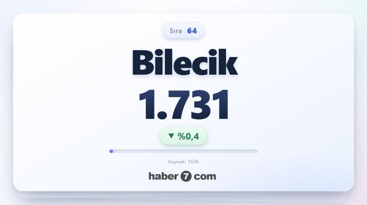 <p><span style="color:#B22222"><strong>64)&nbsp; BİLECİK</strong></span></p>
