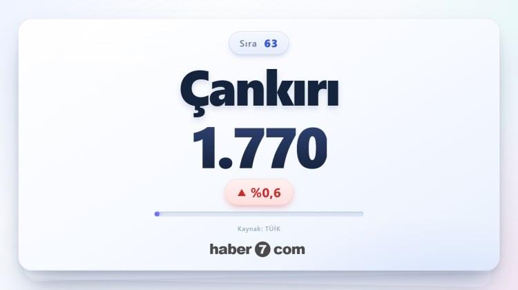 <p><span style="color:#B22222"><strong>63)&nbsp; &Ccedil;ANKIRI</strong></span></p>
