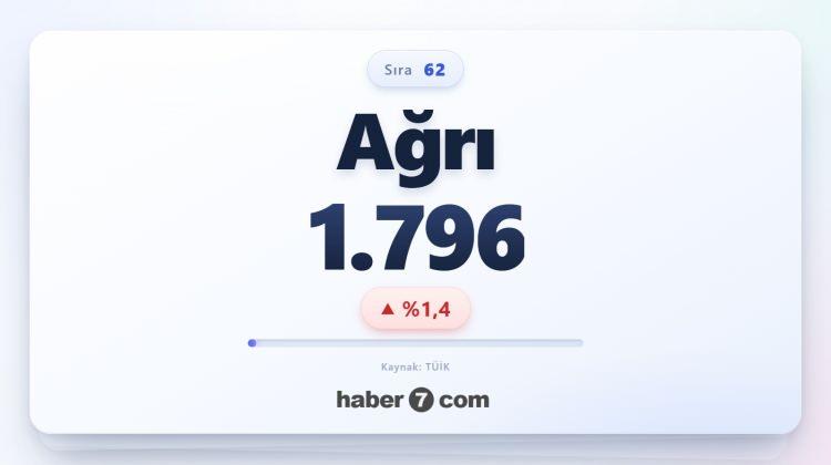 <p><span style="color:#B22222"><strong>62)&nbsp; AĞRI</strong></span></p>
