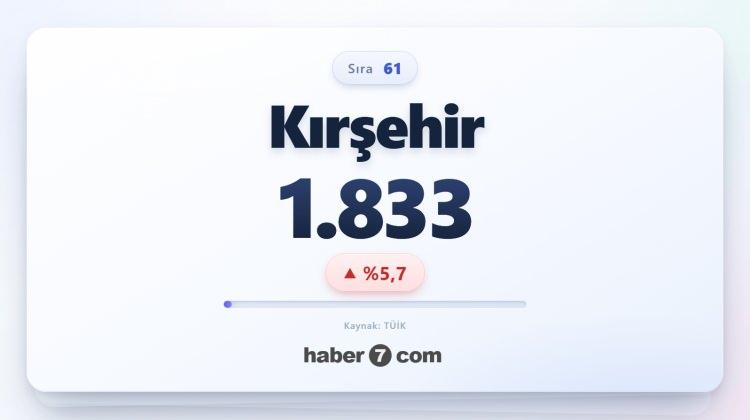 <p><span style="color:#B22222"><strong>61)&nbsp; KIRŞEHİR</strong></span></p>
