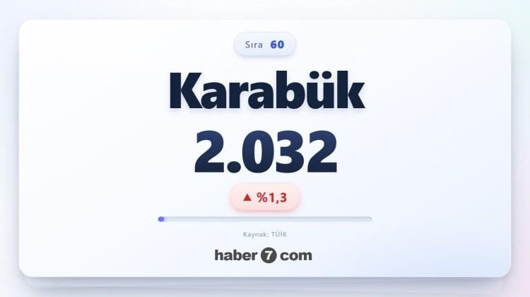 <p><span style="color:#B22222"><strong>60)&nbsp; KARAB&Uuml;K</strong></span></p>
