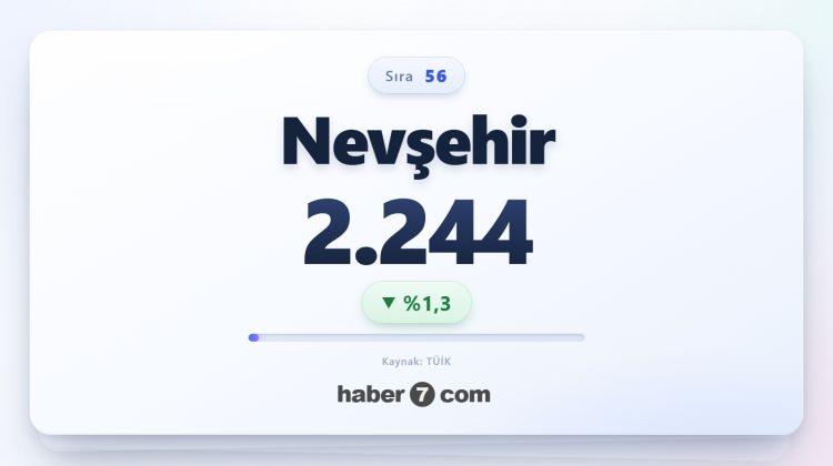 <p><span style="color:#B22222"><strong>56)&nbsp; NEVŞEHİR</strong></span></p>
