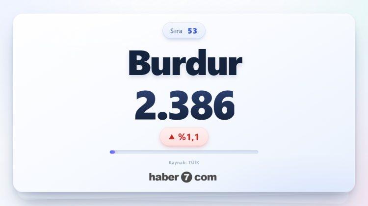 <p><span style="color:#B22222"><strong>53)&nbsp; BURDUR</strong></span></p>
