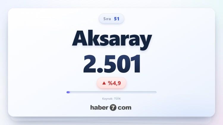 <p><span style="color:#B22222"><strong>51)&nbsp; AKSARAY</strong></span></p>
