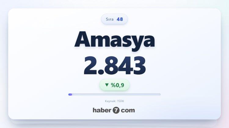 <p><span style="color:#B22222"><strong>48)&nbsp; AMASYA</strong></span></p>
