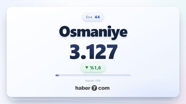<p><span style="color:#B22222"><strong>44)&nbsp; OSMANİYE</strong></span></p>
