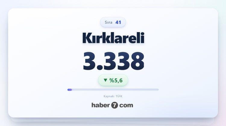 <p><span style="color:#B22222"><strong>41)&nbsp; KIRKLARELİ</strong></span></p>
