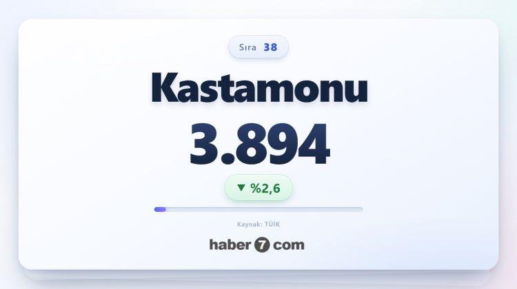 <p><span style="color:#B22222"><strong>38)&nbsp; KASTAMONU</strong></span></p>
