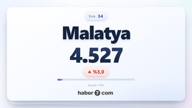<p><span style="color:#B22222"><strong>34)&nbsp; MALATYA</strong></span></p>
