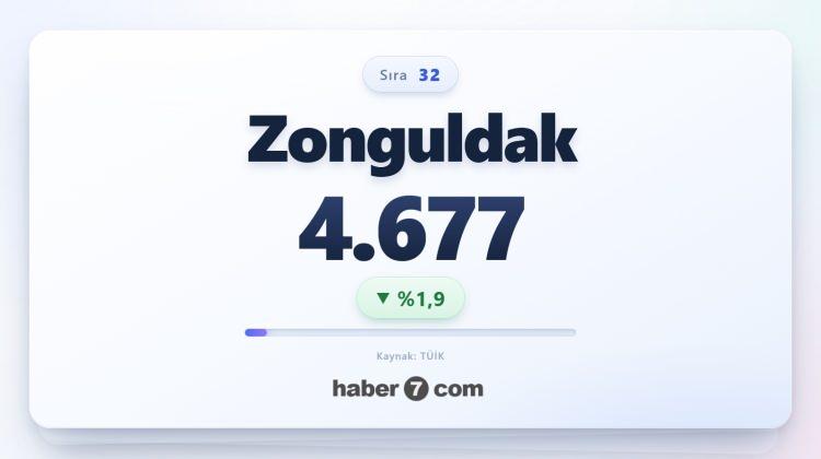 <p><span style="color:#B22222"><strong>32)&nbsp; ZONGULDAK</strong></span></p>
