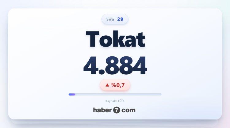<p><span style="color:#B22222"><strong>29)&nbsp; TOKAT</strong></span></p>
