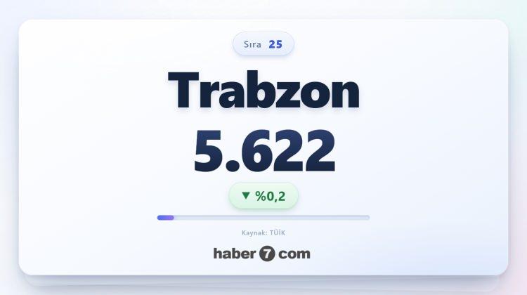 <p><span style="color:#B22222"><strong>25)&nbsp; TRABZON</strong></span></p>
