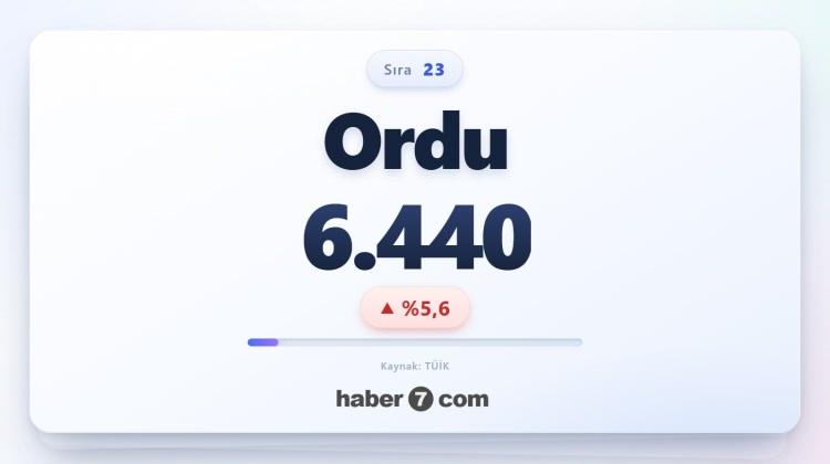 <p><span style="color:#B22222"><strong>23)&nbsp; ORDU</strong></span></p>
