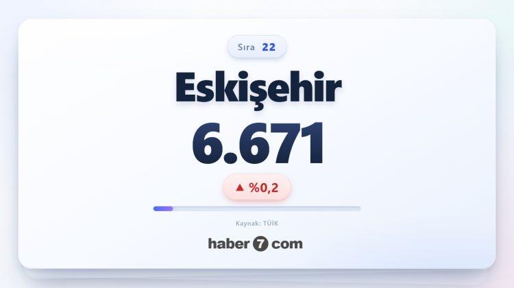 <p><span style="color:#B22222"><strong>22)&nbsp; ESKİŞEHİR</strong></span></p>
