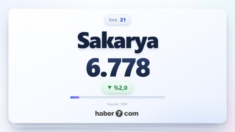 <p><span style="color:#B22222"><strong>21)&nbsp; SAKARYA</strong></span></p>
