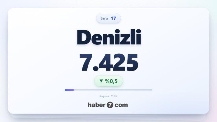 <p><span style="color:#B22222"><strong>17)&nbsp; DENİZLİ</strong></span></p>
