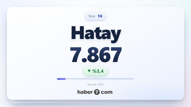 <p><span style="color:#B22222"><strong>16)&nbsp; HATAY</strong></span></p>
