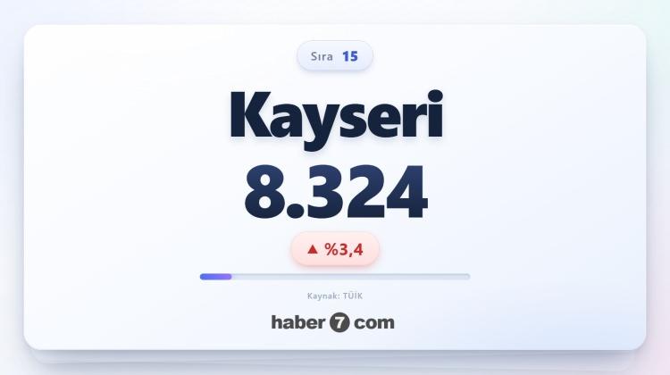 <p><span style="color:#B22222"><strong>15)&nbsp; KAYSERİ</strong></span></p>
