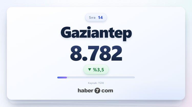 <p><span style="color:#B22222"><strong>14)&nbsp; GAZİANTEP</strong></span></p>
