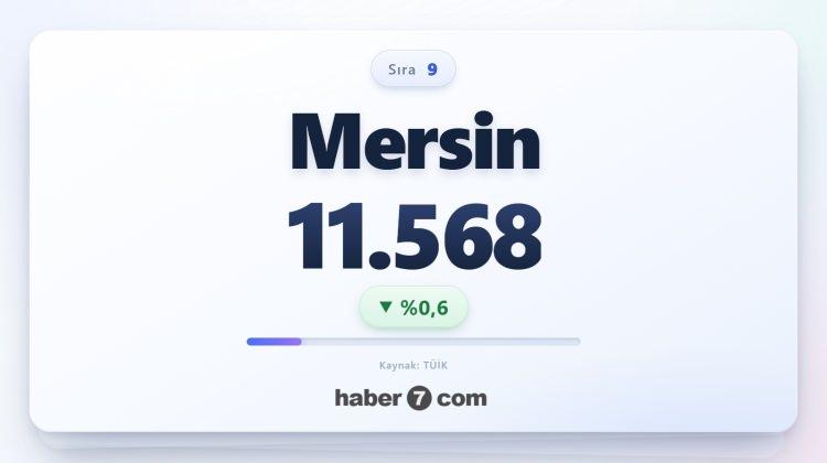 <p><span style="color:#B22222"><strong>9)&nbsp; MERSİN</strong></span></p>
