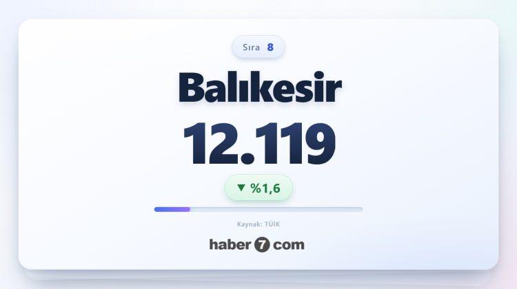 <p><span style="color:#B22222"><strong>8)&nbsp; BALIKESİR</strong></span></p>
