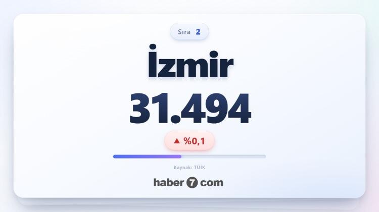 <p><span style="color:#B22222"><strong>2)&nbsp; İZMİR</strong></span></p>
