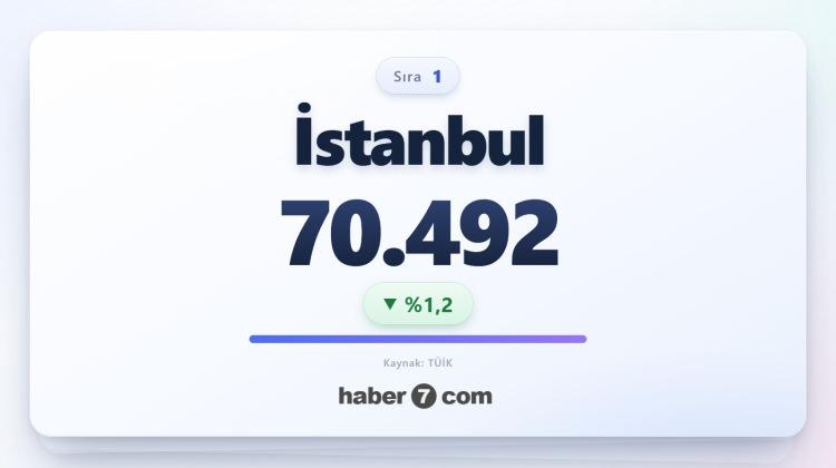 <p><span style="color:#B22222"><strong>1)&nbsp; İSTANBUL</strong></span></p>
