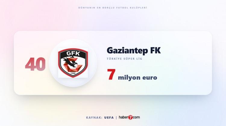 <p><span style="color:#B22222"><strong>40)&nbsp; GAZİANTEP FK</strong></span></p>
