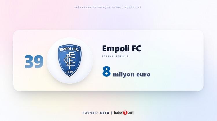 <p><span style="color:#B22222"><strong>39)&nbsp; EMPOLİ</strong></span></p>
