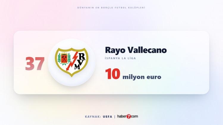 <p><span style="color:#B22222"><strong>37)&nbsp; RAYO VALLECANO</strong></span></p>
