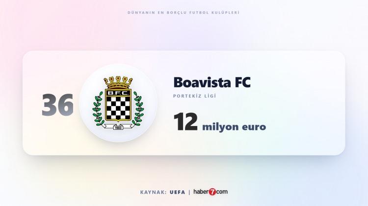 <p><span style="color:#B22222"><strong>36)&nbsp; BOAVİSTA FC</strong></span></p>
