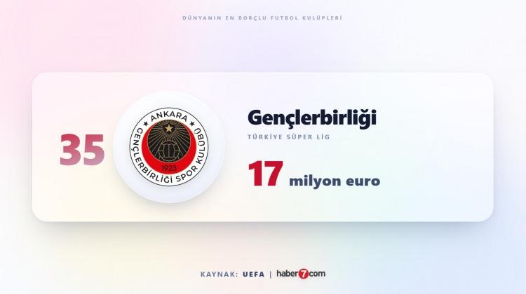 <p><span style="color:#B22222"><strong>35)&nbsp; GEN&Ccedil;LERBİRLİĞİ</strong></span></p>
