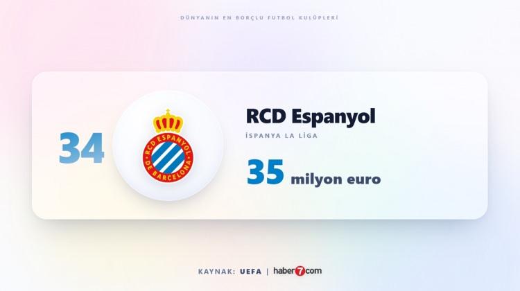 <p><span style="color:#B22222"><strong>34)&nbsp; ESPANYOL</strong></span></p>
